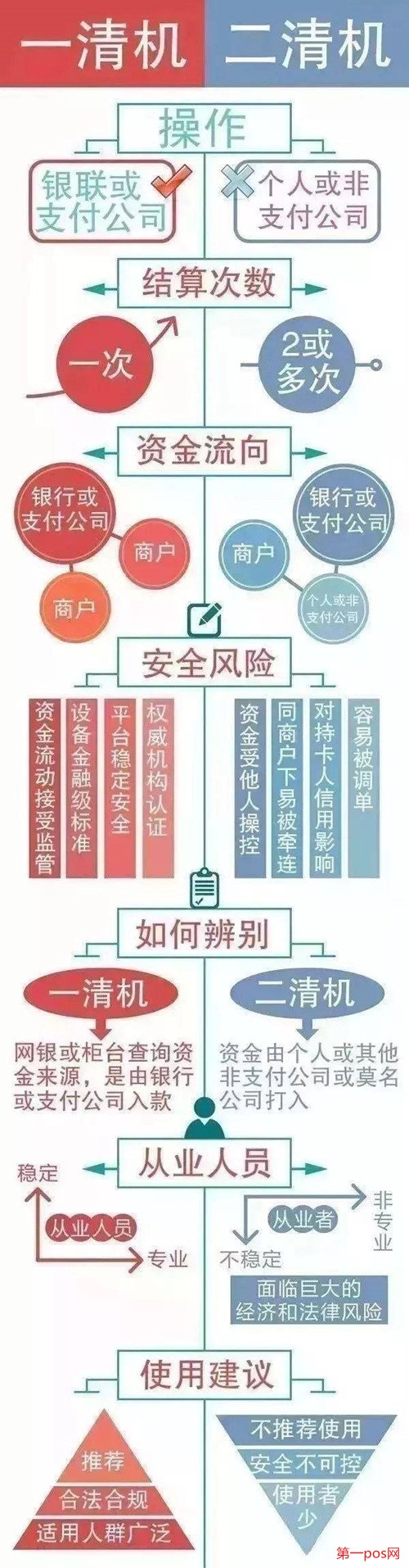 一張圖看懂一清機(jī)和二清機(jī)